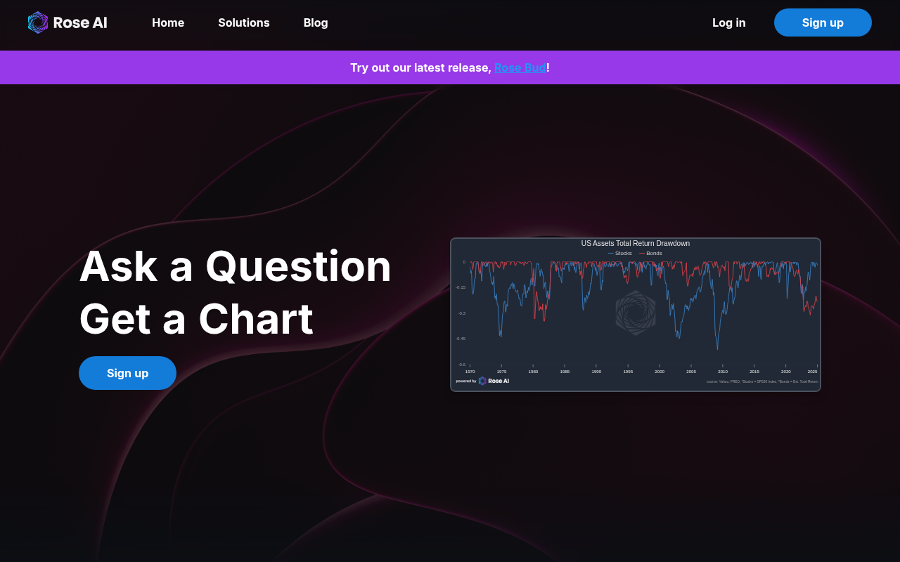 Screenshot of Rose AI: Supercharge Your Productivity with AI Assistance